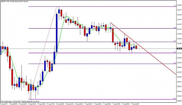 Click to Enlarge

Name: gbpjpy 30m.jpg
Size: 39 KB