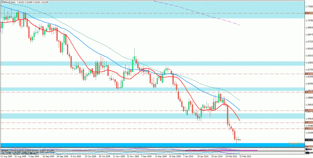 Click to Enlarge

Name: euraud.gif
Size: 33 KB