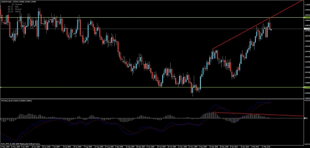 Click to Enlarge

Name: 100221 usdchf.jpg
Size: 95 KB