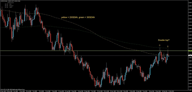 Click to Enlarge

Name: 100221 usdnok.jpg
Size: 84 KB