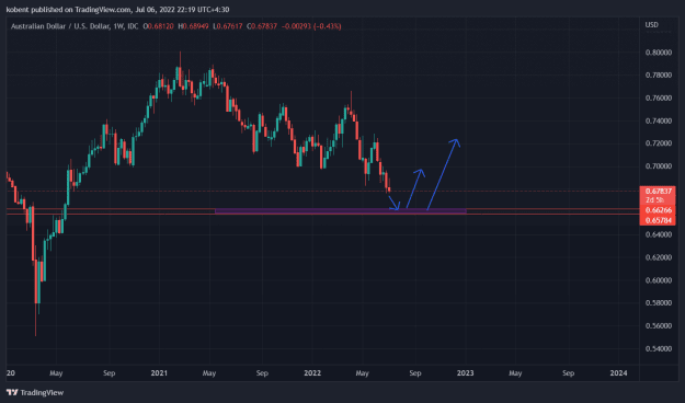 Click to Enlarge

Name: AUDUSD_2022-07-06_22-19-39.png
Size: 41 KB