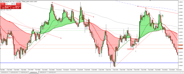 Click to Enlarge

Name: 06,07,2022 EURUSD M1.png
Size: 33 KB
