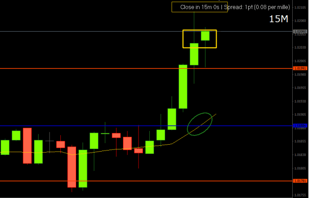 Click to Enlarge

Name: eurusd-15m-6.png
Size: 7 KB