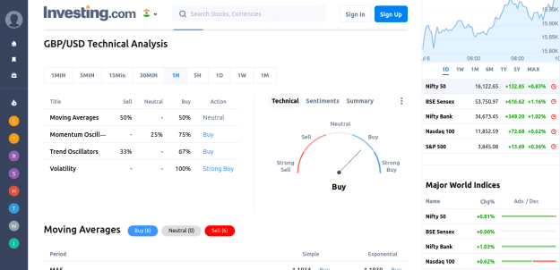 Click to Enlarge

Name: Screenshot 2022-07-07 at 09-17-33 GBP USD Technical Analysis - Investing.com India.png
Size: 42 KB