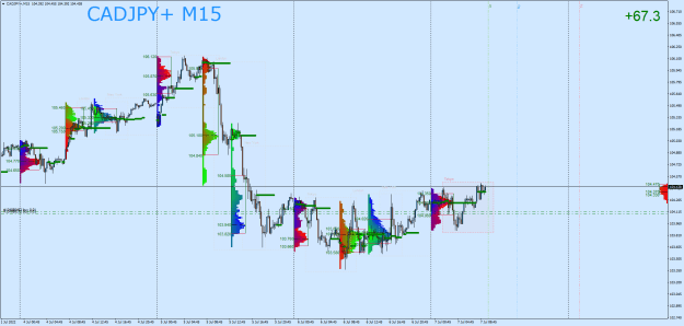 Click to Enlarge

Name: CADJPY+M15.png
Size: 47 KB