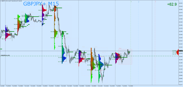 Click to Enlarge

Name: GBPJPY+M15.png
Size: 51 KB