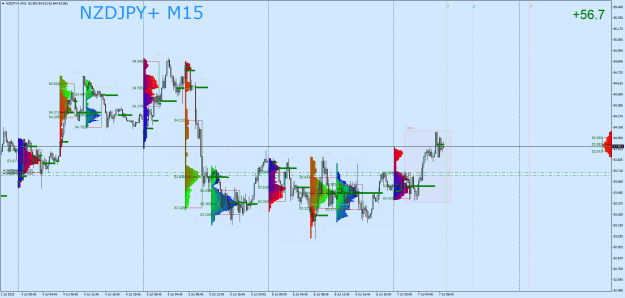 Click to Enlarge

Name: NZDJPY+M15.png
Size: 50 KB