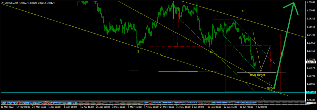 Click to Enlarge

Name: EURUSDH4.png
Size: 17 KB