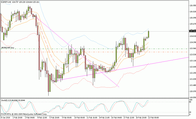 Click to Enlarge

Name: eurjpy_h4_02_21_10.gif
Size: 20 KB