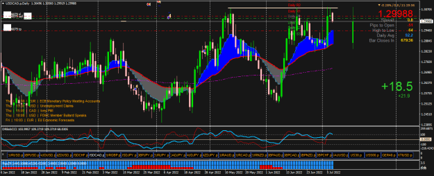Click to Enlarge

Name: USDCAD.pDaily.png
Size: 32 KB