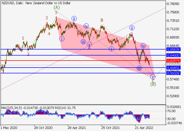 Click to Enlarge

Name: nzdusd.png
Size: 14 KB