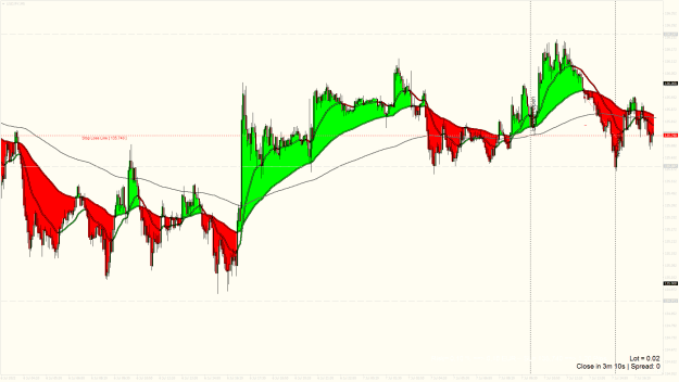 Click to Enlarge

Name: usdjpy-m5-raw-trading-ltd.png
Size: 40 KB