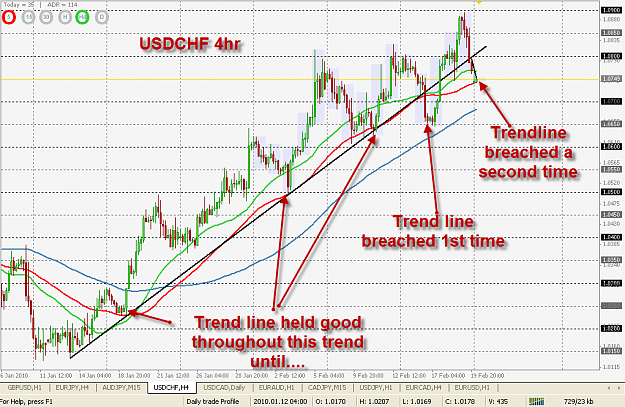 Click to Enlarge

Name: Trend Line Breach.png
Size: 95 KB