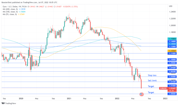 Click to Enlarge

Name: EURUSD_2022-07-07_14-05-30.png
Size: 36 KB