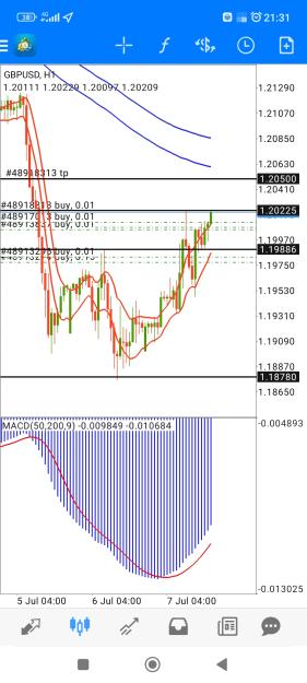 Click to Enlarge

Name: Screenshot_2022-07-07-21-31-07-089_net.metaquotes.metatrader4.jpg
Size: 759 KB