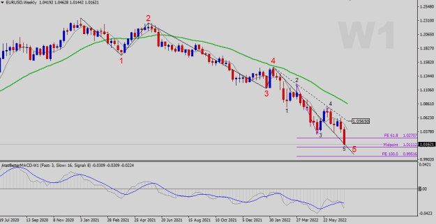 Click to Enlarge

Name: EURUSD-W1.png
Size: 17 KB