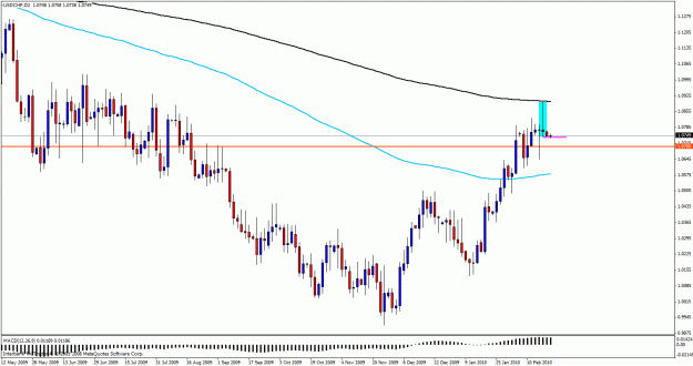 Click to Enlarge

Name: usdchf2day.gif
Size: 25 KB