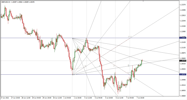 Click to Enlarge

Name: 7-8-2022 8-30-45 AM GBPUSD 1H.png
Size: 20 KB