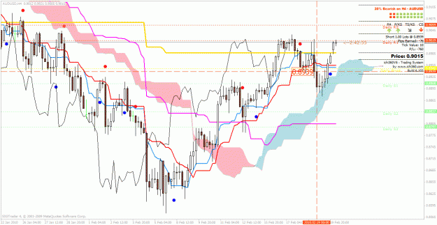 Click to Enlarge

Name: audusd.gif
Size: 43 KB