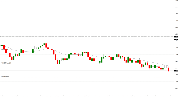Click to Enlarge

Name: GBPUSD70tick-2022.07.08.png
Size: 26 KB