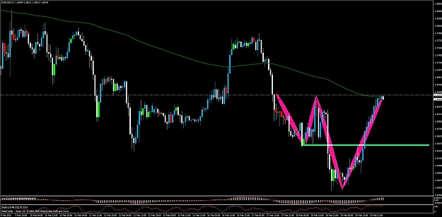 Click to Enlarge

Name: eurusd add on.jpg
Size: 98 KB