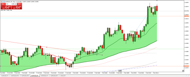 Click to Enlarge

Name: 08,07,2022 EURUSD M1.png
Size: 20 KB