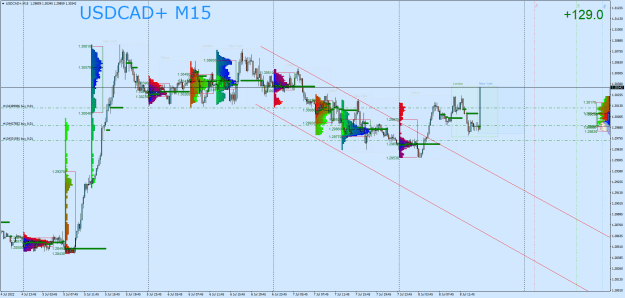 Click to Enlarge

Name: USDCAD+M15.png
Size: 52 KB