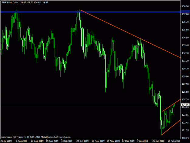 Click to Enlarge

Name: eurjpy.gif
Size: 18 KB