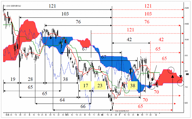 Click to Enlarge

Name: Ichimoku_Time_001.PNG
Size: 58 KB