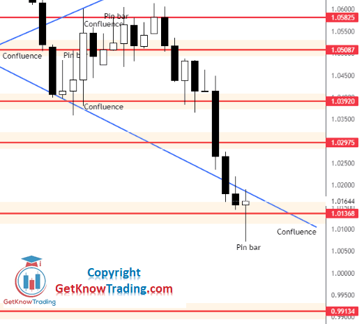 Click to Enlarge

Name: EURUSD Daily Forecast 9_7_2022.png
Size: 16 KB