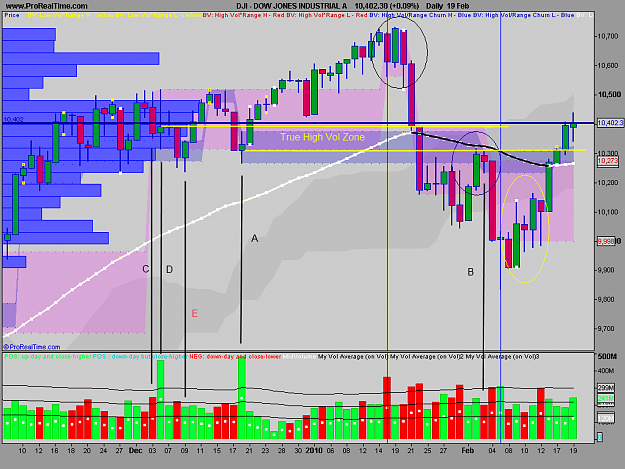 Click to Enlarge

Name: DOW JONES 2021-02-2010 B.png
Size: 54 KB