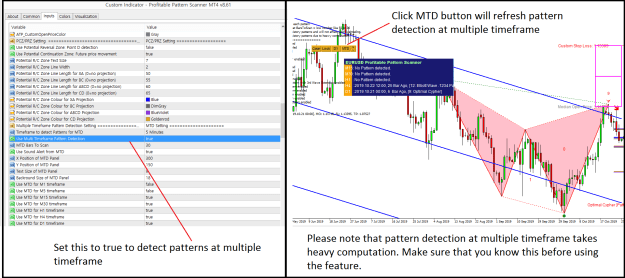 Click to Enlarge

Name: Profitable-Pattern-Detection-at-multiple-timeframe (1).png
Size: 67 KB