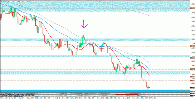 Click to Enlarge

Name: euraud.gif
Size: 34 KB