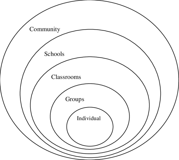 Click to Enlarge

Name: Action-research-concentric-circles.png
Size: 21 KB