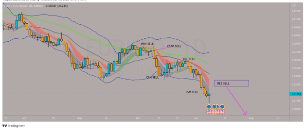 Click to Enlarge

Name: EURUSD_2022-07-10_12-16-11.png
Size: 32 KB