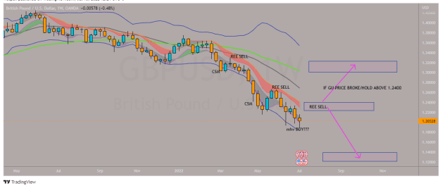 Click to Enlarge

Name: GBPUSD_2022-07-10_12-24-52.png
Size: 30 KB
