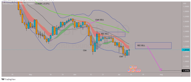 Click to Enlarge

Name: GBPUSD_2022-07-10_12-27-36.png
Size: 33 KB