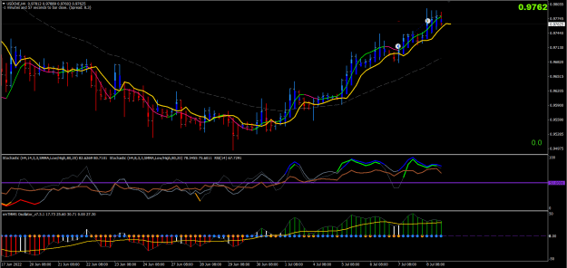 Click to Enlarge

Name: 07-07-2022 USDCHF.png
Size: 36 KB