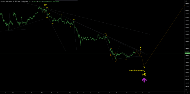 Click to Enlarge

Name: BTCUSD H1 10Jul22.png
Size: 86 KB