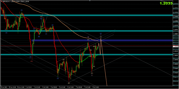 Click to Enlarge

Name: 2022-07-10 GBPUSD H1.png
Size: 54 KB