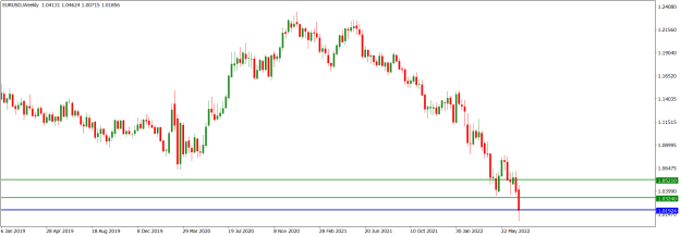 Click to Enlarge

Name: EURUSDWeekly_July 10, 2022.png
Size: 13 KB
