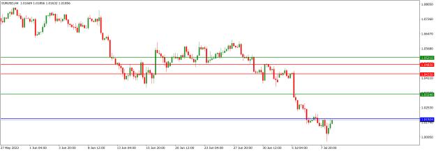 Click to Enlarge

Name: EURUSDH4_July 10, 2022.png
Size: 12 KB