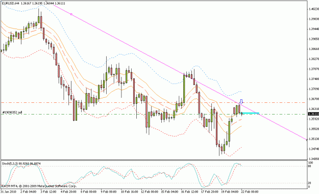 Click to Enlarge

Name: eurusd_h4_02_22_10.gif
Size: 19 KB