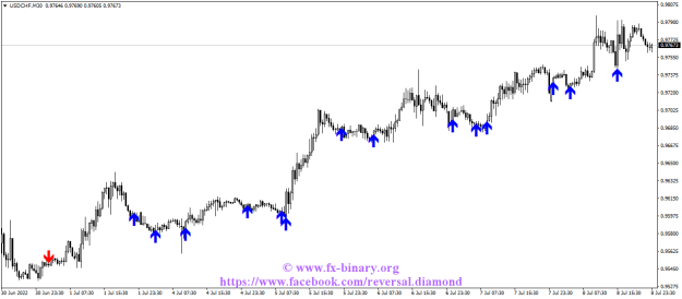 Click to Enlarge

Name: USDCHFM30.png
Size: 15 KB