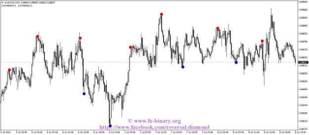Click to Enlarge

Name: AUDCADM15.jpg
Size: 105 KB