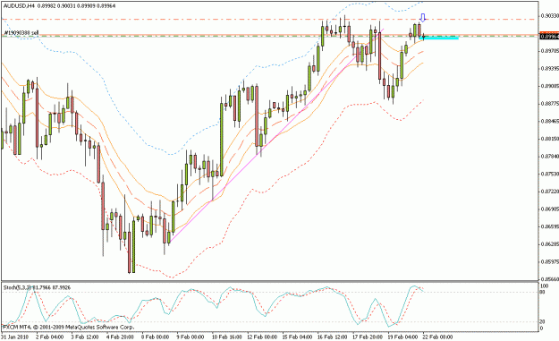 Click to Enlarge

Name: audusd_h4_02_22_10.gif
Size: 20 KB