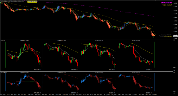 Click to Enlarge

Name: EU Jul11 Daily pin bar 11-7-2022 8-55-15 am.png
Size: 32 KB