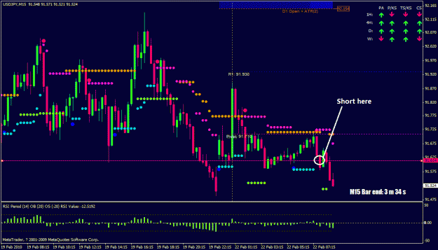 Click to Enlarge

Name: usdjpy m15 22 feb 2010 - 1.gif
Size: 43 KB