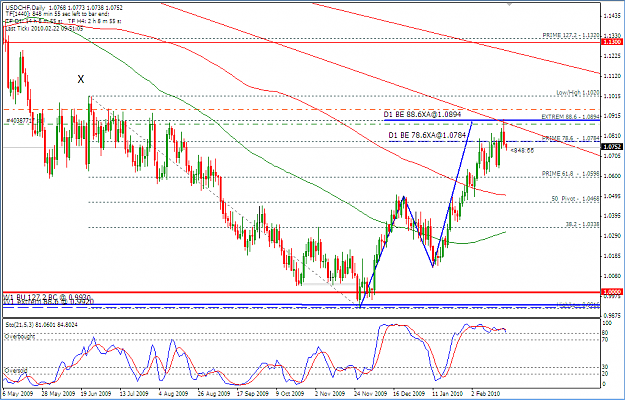 Click to Enlarge

Name: 2010-02-22_USDCHF_short_update.png
Size: 57 KB