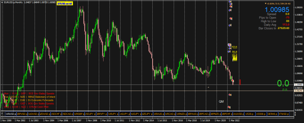 Click to Enlarge

Name: EURUSD.pMonthly.png
Size: 24 KB